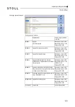 Preview for 131 page of Stoll CMS 502 HP+ Operating Instructions Manual