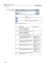 Preview for 140 page of Stoll CMS 502 HP+ Operating Instructions Manual