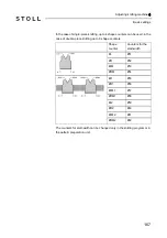 Preview for 167 page of Stoll CMS 502 HP+ Operating Instructions Manual