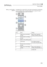 Preview for 179 page of Stoll CMS 502 HP+ Operating Instructions Manual