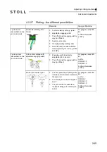 Preview for 245 page of Stoll CMS 502 HP+ Operating Instructions Manual