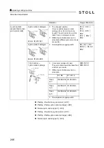 Preview for 246 page of Stoll CMS 502 HP+ Operating Instructions Manual