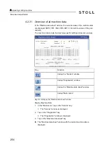 Preview for 254 page of Stoll CMS 502 HP+ Operating Instructions Manual