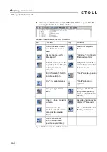 Preview for 284 page of Stoll CMS 502 HP+ Operating Instructions Manual