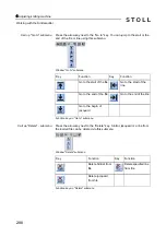 Preview for 288 page of Stoll CMS 502 HP+ Operating Instructions Manual