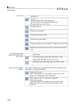 Preview for 316 page of Stoll CMS 502 HP+ Operating Instructions Manual