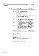 Preview for 320 page of Stoll CMS 502 HP+ Operating Instructions Manual