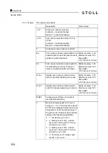 Preview for 324 page of Stoll CMS 502 HP+ Operating Instructions Manual