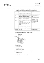 Preview for 327 page of Stoll CMS 502 HP+ Operating Instructions Manual