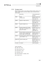 Preview for 331 page of Stoll CMS 502 HP+ Operating Instructions Manual