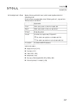 Preview for 337 page of Stoll CMS 502 HP+ Operating Instructions Manual