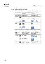 Preview for 340 page of Stoll CMS 502 HP+ Operating Instructions Manual