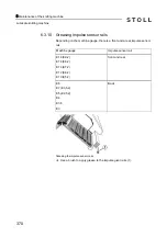 Preview for 370 page of Stoll CMS 502 HP+ Operating Instructions Manual