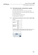 Preview for 439 page of Stoll CMS 502 HP+ Operating Instructions Manual