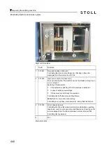 Preview for 440 page of Stoll CMS 502 HP+ Operating Instructions Manual