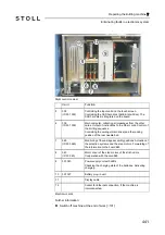 Preview for 441 page of Stoll CMS 502 HP+ Operating Instructions Manual