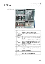 Preview for 443 page of Stoll CMS 502 HP+ Operating Instructions Manual