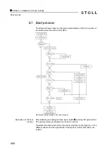 Preview for 468 page of Stoll CMS 502 HP+ Operating Instructions Manual