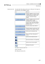 Preview for 471 page of Stoll CMS 502 HP+ Operating Instructions Manual