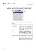 Preview for 476 page of Stoll CMS 502 HP+ Operating Instructions Manual