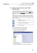 Preview for 483 page of Stoll CMS 502 HP+ Operating Instructions Manual