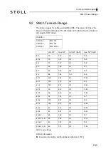 Preview for 513 page of Stoll CMS 502 HP+ Operating Instructions Manual