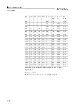 Preview for 516 page of Stoll CMS 502 HP+ Operating Instructions Manual