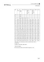 Preview for 517 page of Stoll CMS 502 HP+ Operating Instructions Manual