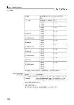 Preview for 520 page of Stoll CMS 502 HP+ Operating Instructions Manual