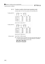 Preview for 524 page of Stoll CMS 502 HP+ Operating Instructions Manual