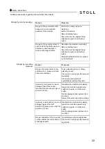 Preview for 22 page of Stoll CMS 530 Instruction Manual