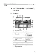 Preview for 32 page of Stoll CMS 530 Instruction Manual