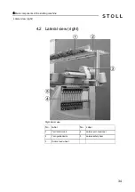 Preview for 34 page of Stoll CMS 530 Instruction Manual