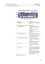 Предварительный просмотр 19 страницы Stoll CMS 730 S Operating Instructions Manual