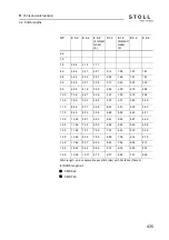 Предварительный просмотр 439 страницы Stoll CMS 730 S Operating Instructions Manual