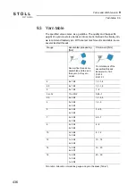 Предварительный просмотр 440 страницы Stoll CMS 730 S Operating Instructions Manual