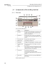 Preview for 18 page of Stoll CMS ADF-3 Operating Instructions Manual