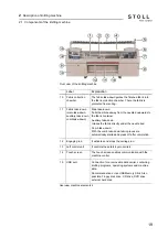 Preview for 19 page of Stoll CMS ADF-3 Operating Instructions Manual