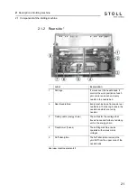 Preview for 21 page of Stoll CMS ADF-3 Operating Instructions Manual