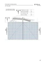 Preview for 27 page of Stoll CMS ADF-3 Operating Instructions Manual