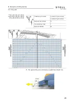 Preview for 29 page of Stoll CMS ADF-3 Operating Instructions Manual