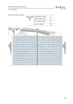 Preview for 31 page of Stoll CMS ADF-3 Operating Instructions Manual