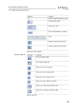 Preview for 59 page of Stoll CMS ADF-3 Operating Instructions Manual