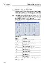 Preview for 78 page of Stoll CMS ADF-3 Operating Instructions Manual