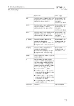 Preview for 113 page of Stoll CMS ADF-3 Operating Instructions Manual