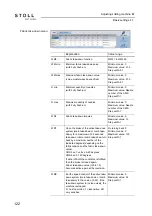 Preview for 122 page of Stoll CMS ADF-3 Operating Instructions Manual