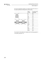 Preview for 126 page of Stoll CMS ADF-3 Operating Instructions Manual