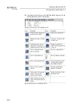 Preview for 214 page of Stoll CMS ADF-3 Operating Instructions Manual