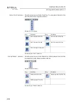 Preview for 218 page of Stoll CMS ADF-3 Operating Instructions Manual