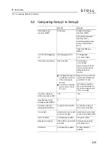 Preview for 235 page of Stoll CMS ADF-3 Operating Instructions Manual